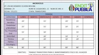 Microciclo mesociclo y macrociclo ENTRENAMIENTO DEPORTIVO [upl. by Hulen695]