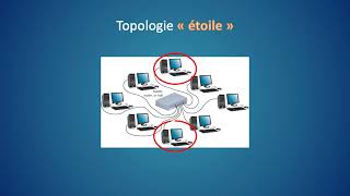 Ep06 Topologie des réseaux topologie en etoile [upl. by Lohrman]