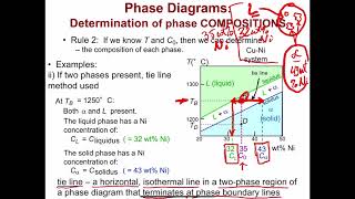 ENGR170  MSCI 201  Phase Diagrams Solidus Liquidus Tie Lines  Composition amp Weight Fractions [upl. by Irtak]