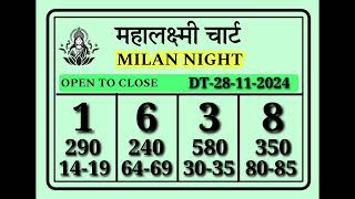 28112024 Milan Night Matka Guessing Milan Night Result Today Milan Night Fix Otc Milan Night Chart [upl. by Seravart265]