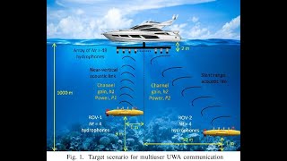 Unit 1 Part 1 Introduction to Underwater Acoustics [upl. by Henrietta]