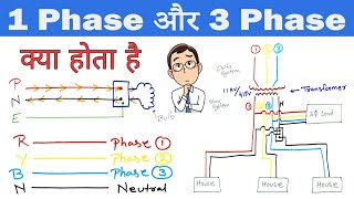 1 phase and 3 phase Electrical System  Electrical Distribution [upl. by Nobe827]