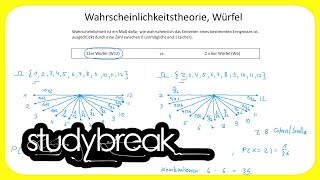 Wahrscheinlichkeitstheorie Würfel  Wirtschaftsmathematik [upl. by Neuburger465]