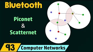 IEEE 802151 Bluetooth [upl. by Delphine]