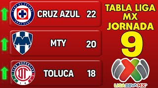 ✅️TABLA GENERAL LIGA MX 2024 JORNADA 9 🔥🔥🔥 [upl. by Jaala]