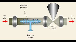 A water injection nozzle is an important component in the crude oil desalting process [upl. by Erle561]