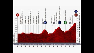 Vuelta a España 2020 Biescas Aramon Formigal parte 1 [upl. by Hannasus]