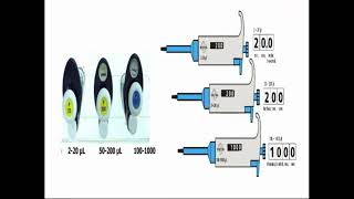 Micropipettes Shapes [upl. by Akehsar]