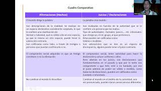 Coaching Ontológico Juicios y Fundamentación de Juicios [upl. by Eleonora]