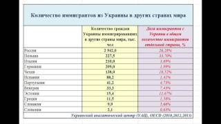 Иммиграция с Украины и России в другие страны мира ИНФОГРАФИКА [upl. by Solim]