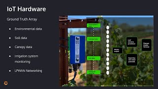 How Agrology helps farmers fight climate change with Grafana Machine Learning and IoT [upl. by Hakaber]