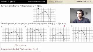 Zad 11 Przesunięcia wykresów funkcji trening do matury [upl. by Nnhoj]