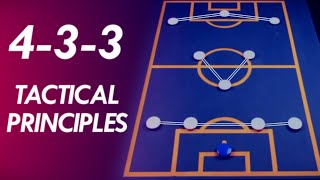 The 433 Formation Tactics Explained  Formation Principles 3 [upl. by Essilrahc911]