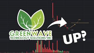 GWAV Stock Price Prediction UP  GWAV stock analysis [upl. by Ajed]