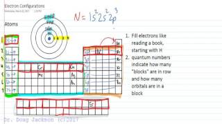 Ground State Electron Configurations [upl. by Ojadnama485]