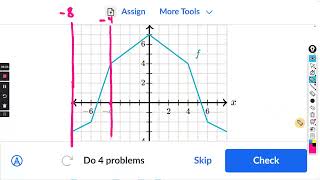 Restrict domains of functions to make them invertible  Khan Academy [upl. by Naut60]