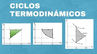 Ciclos Termodinámicos [upl. by Quita]