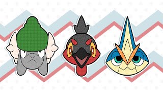 Im not making a New England Fakemon Region haha🤣 unless 👀 [upl. by Ury171]