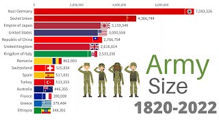 Largest Armies in the World 18202022 WW1 WW2 [upl. by Ettennaej]