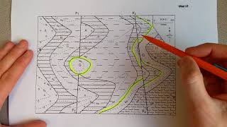 Map 13 video 3 Faults [upl. by Eceinhoj]