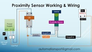 Proximity Sensor Working Principle  Proximity Sensor wiring Npn and Pnp [upl. by Atirehgram]