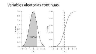 Econometría Básica  clase 31 de julio 2024 [upl. by Vilma345]