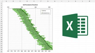 How to make US presidents timeline in excel [upl. by Nodnelg]