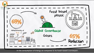 Emissions Explained  The Power of PLA Bioplastics [upl. by Egief703]