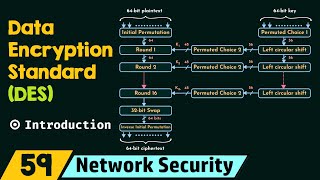 Introduction to Data Encryption Standard DES [upl. by Rubia]