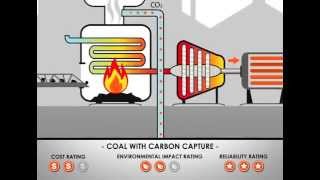 Using Coal to Generate Electricity [upl. by Vanya551]