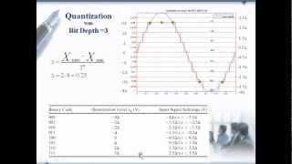 Quantization Part 4  Bit Depth [upl. by Hanae]