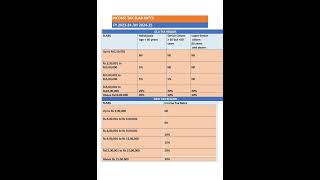 Income tax slab rates For FY 202324 AY 202425 incometax [upl. by Llenor]