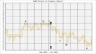 Wyckoff Upthrust  Wyckoff Trading Method [upl. by Idoux190]