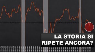 CRISI FINANZIARIA 2024 POSSIBILE [upl. by Baxie]