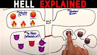 Bible Accurate Hell explained with emojis [upl. by Yekcim]