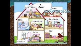 Aprende a pronunciar las partes de la casa en Inglés  Mente Abierta [upl. by Sorazal179]