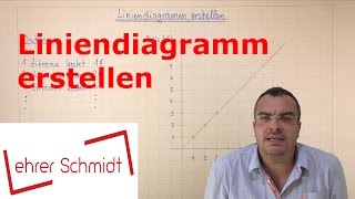 Liniendiagramm erstellen  Diagramme  Mathematik  Lehrerschmidt [upl. by Nivla]