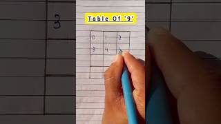 Table Of 9  maths shorts tabletrick tableof9 [upl. by Ehrenberg]