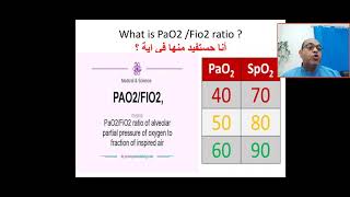 whats PaO2 Fio2 ratiopatial pressure of O2 to fraction of inspired oxygen acute RDS acute lung [upl. by Bayly]