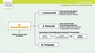 Videolezione  Il Bilancio desercizio [upl. by Zerlina]