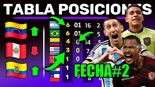 TABLA POSICIONES FECHA 2  Resumen Rápido  Eliminatorias Rumbo al Mundial 2026 de Norteamerica [upl. by Ulrike]