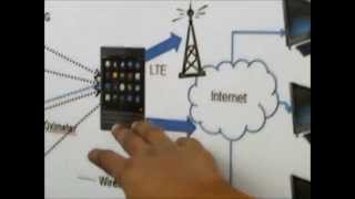 Enabling Technologies for Intelligent Wireless Sensor Network for Mobile Health [upl. by Ajuna]