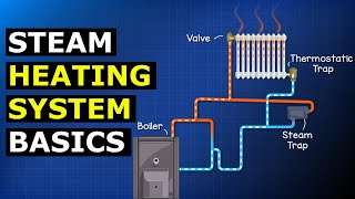 Steam Heating Systems Basics hvacr [upl. by Oinota]