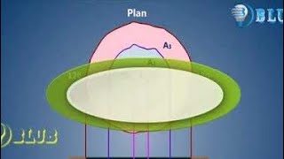 Capacity Of Reservoir From Contour  Blub civil  Engineering  animation method  surveying [upl. by Arikehs230]