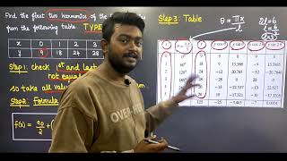 Harmonic Analysis in Tamil  Type 4 Problem  Transforms and Partial Differential Equations MA3351 [upl. by Elbon]