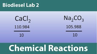 Lab 2Chemical Reactions [upl. by Nednarb877]