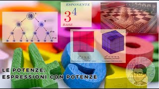 Le potenze  prime espressioni con potenze [upl. by Anuahsat]