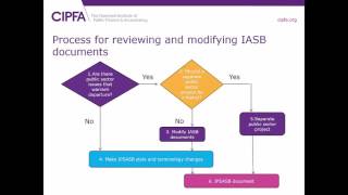 Introduction to International Public Sector Accounting Standards IPSASwebinar [upl. by Nichole]