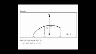 6 parte Programacion CNC Fresadora [upl. by Fauver553]