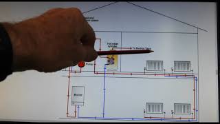 How to prevent airlocks in heating systems When draining down and filling up [upl. by Pendleton]